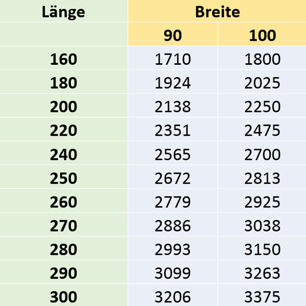 Preise / Bestellung