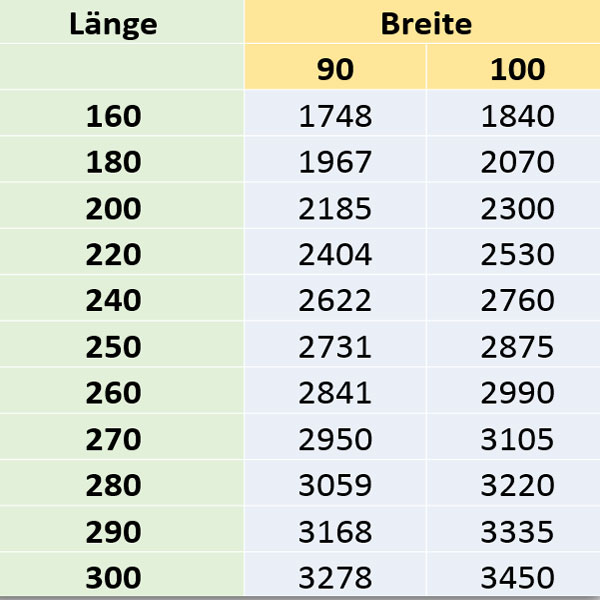 Preise / Bestellung